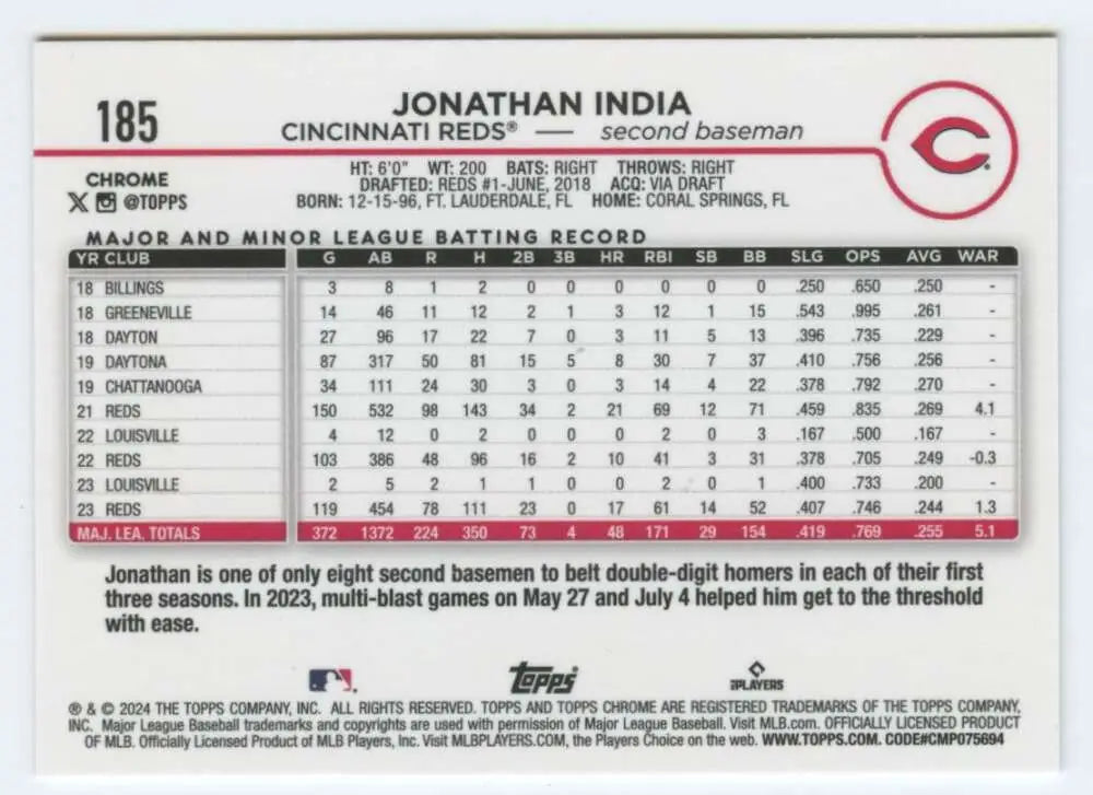 Baseball card featuring Jonathan India statistics for Cincinnati Reds Topps Chrome