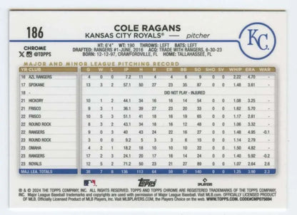 Baseball card featuring Cole Ragans’ pitching statistics for the Kansas City Royals