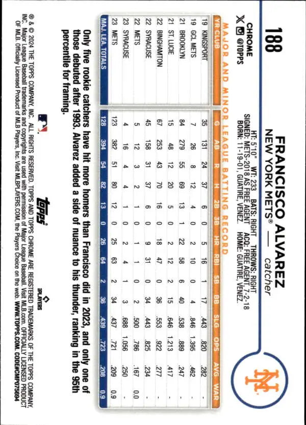 Francisco Alvarez New York Mets Baseball Card with player statistics and details