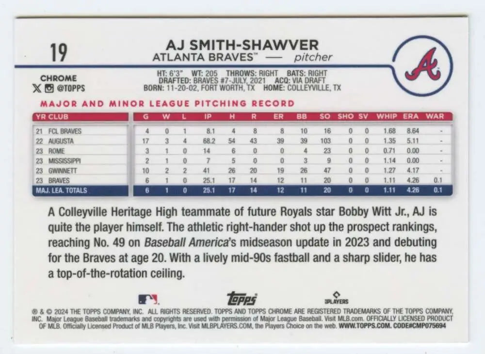 AJ Smith-Shawver minor league stats on 2024 Topps Chrome Atlanta Braves baseball card