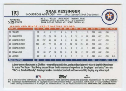 Baseball card featuring Grae Kessinger stats from Topps Chrome for Houston Astros