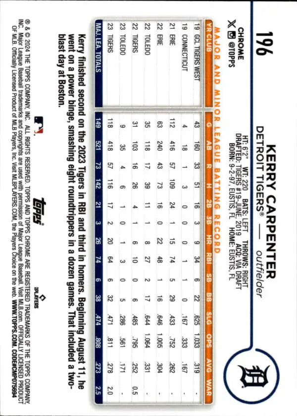 Kerry Carpenter Detroit Tigers Baseball Card back showing player statistics and data