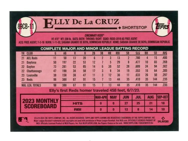 Pink Cincinnati Reds baseball card featuring Elly De La Cruz’s statistics and scoreboard