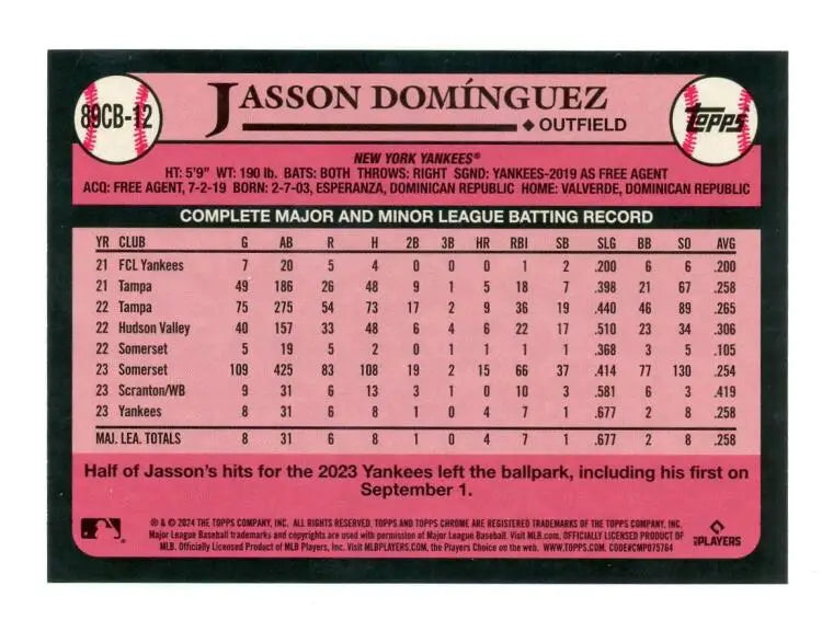 Jasson Dominguez New York Yankees Baseball card with pink and black career stats design