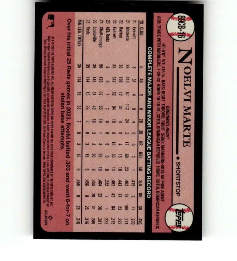 Baseball card featuring Noelvi Marte with player stats on a reddish-pink background