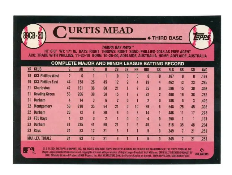 Curtis Mead career statistics on a pink baseball card for Tampa Bay Rays collectors