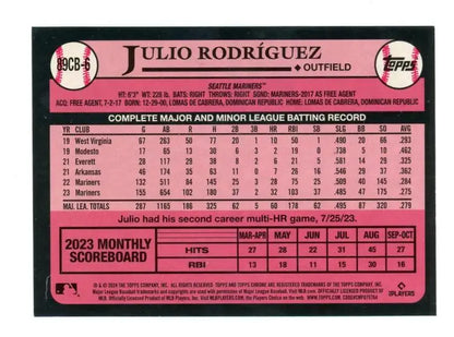 Baseball card featuring Julio Rodriguez’s batting stats, Topps Chrome Seattle Mariners