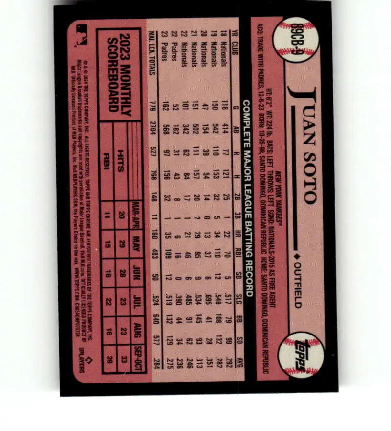 Baseball card featuring Juan Soto with pink tones and New York Yankees statistics