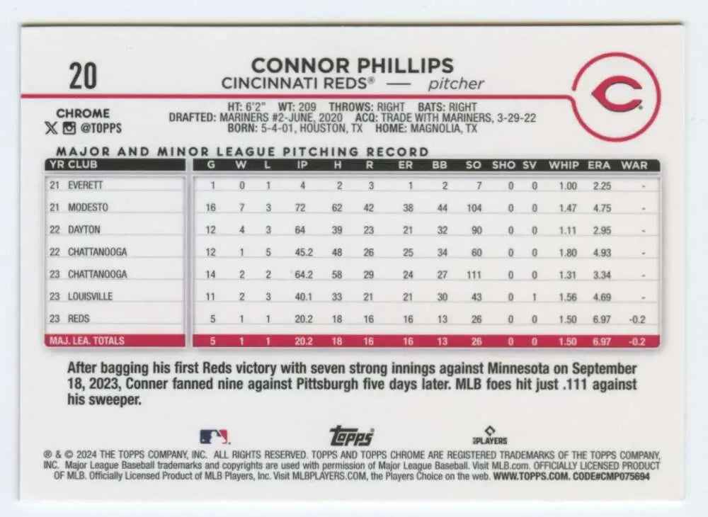 Connor Phillips Cincinnati Reds baseball card showcasing pitching statistics