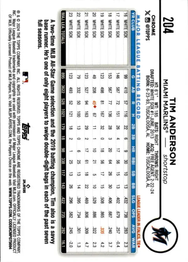 Tim Anderson Miami Marlins Baseball Card with player statistics and data displayed