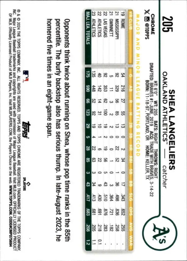 Shea Langeliers 2024 Topps Chrome baseball card featuring player statistics in grid format