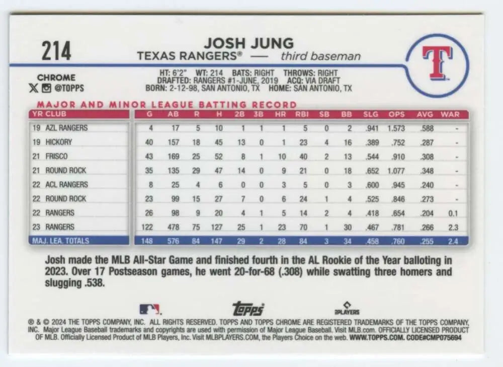 Baseball card featuring Josh Jung’s stats for Texas Rangers in Topps Chrome design