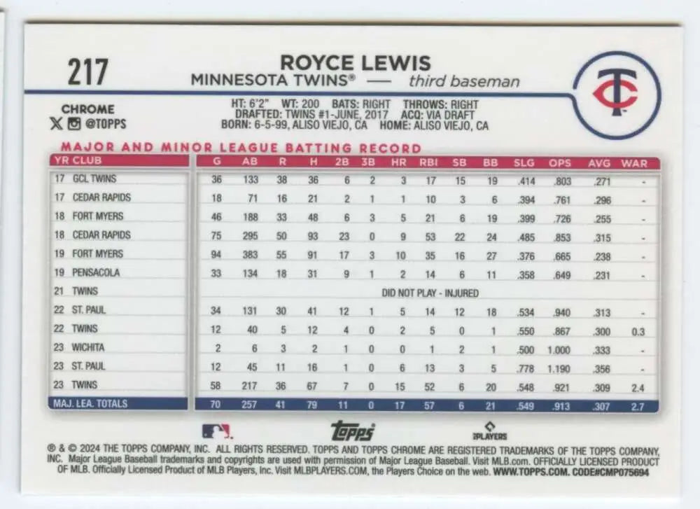 Topps Chrome Royce Lewis baseball card featuring Minnesota Twins statistics and batting record