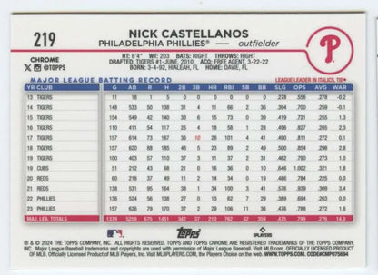 Baseball card featuring Nick Castellanos stats from 2024 Topps Chrome Philadelphia Phillies