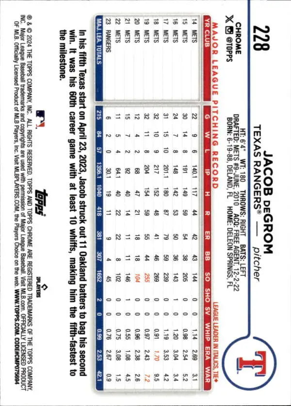 Jacob deGrom 2024 Topps Chrome #228 card with red, white, and blue stats for Texas Rangers