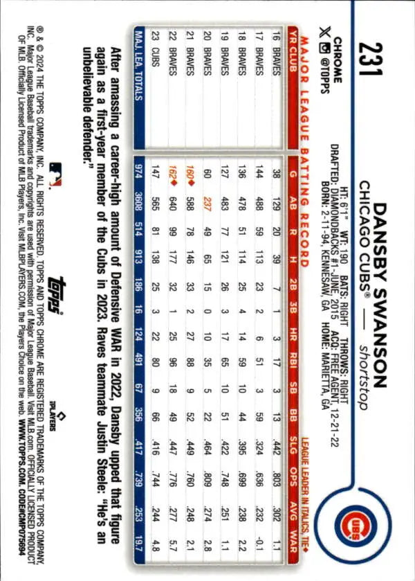 Baseball trading card featuring Dansby Swanson and Chicago Cubs logo on Topps Chrome design