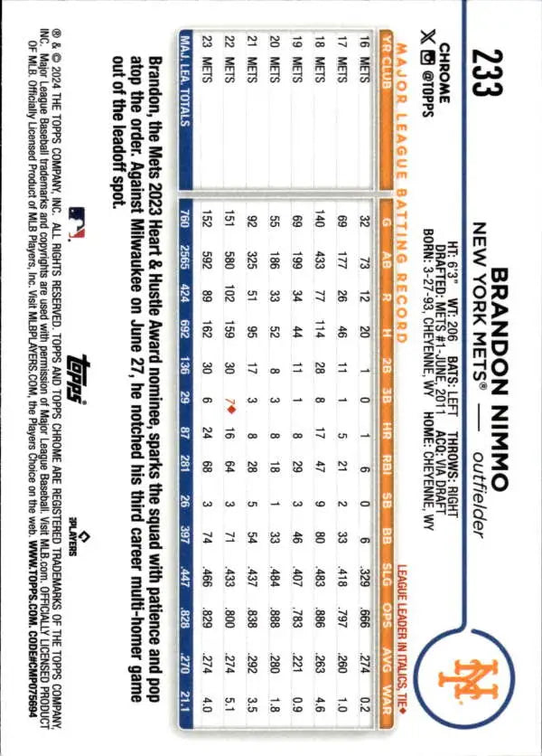 Baseball card featuring Brandon Nimmo statistics for New York Mets 2024 Topps Chrome