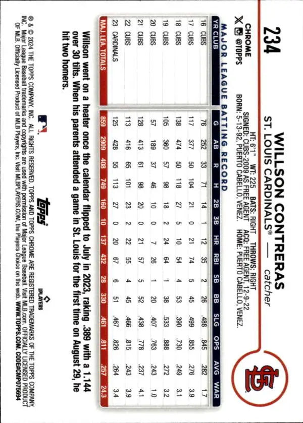 Willson Contreras 2024 Topps Chrome Baseball Card with St Louis Cardinals statistics