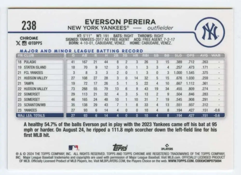 Baseball card showcasing Everson Pereira’s stats for New York Yankees rookie season