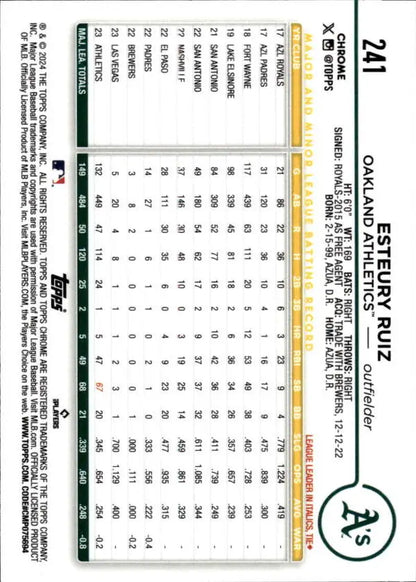 Baseball statistics card featuring Esteury Ruiz performance data for Oakland Athletics