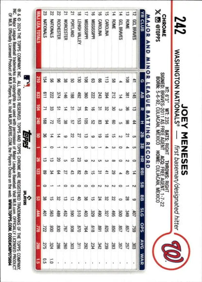 2024 Topps Chrome Joey Meneses NM-MT Washington Nationals Baseball Card with stats grid