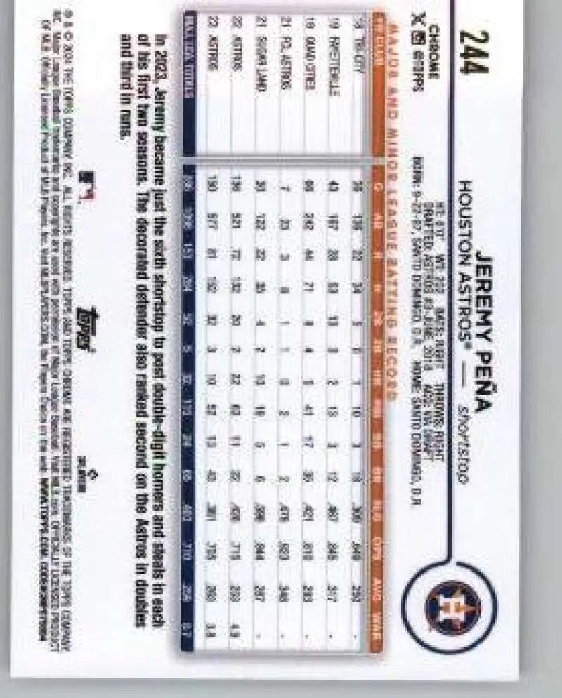 Baseball card displaying Jeremy Pena stats in grid format from Topps Chrome Houston Astros