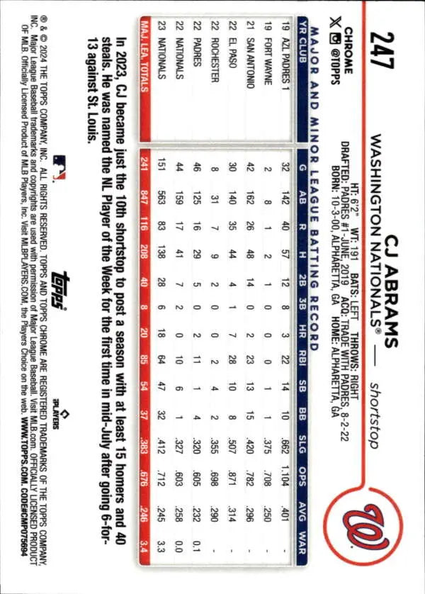 Baseball trading card back showing statistics for 2024 Topps Chrome CJ Abrams, Washington Nationals