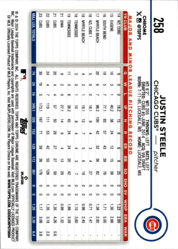 2024 Topps Chrome #258 Justin Steele Chicago Cubs Baseball Card with player statistics