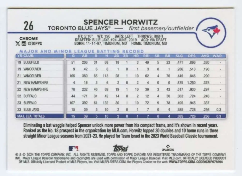 Toronto Blue Jays Topps Chrome 2024 Spencer Horwitz rookie card with minor league stats