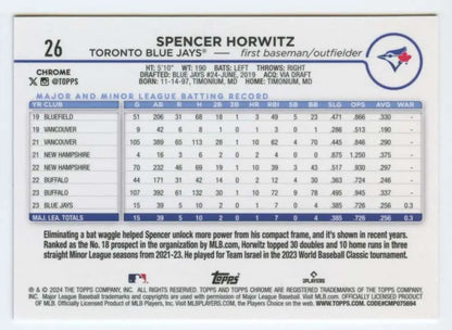 Baseball card featuring Spencer Horwitz’s minor league stats for Toronto Blue Jays