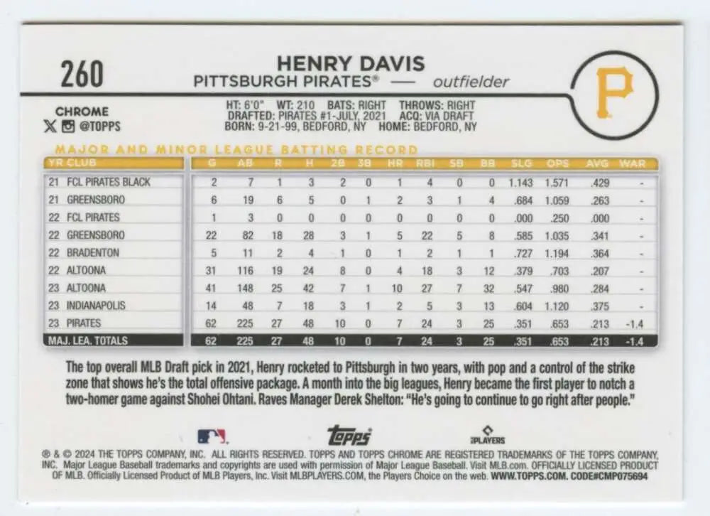 2024 Topps Chrome Henry Davis Rookie Pittsburgh Pirates card with player stats