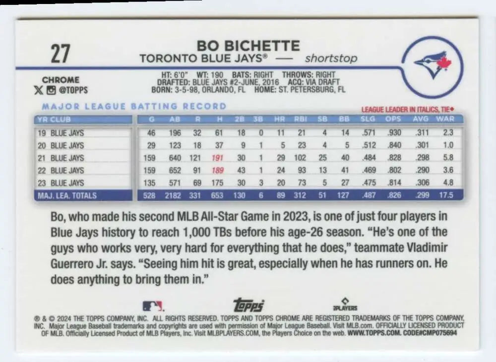 Bo Bichette 2024 Topps Chrome baseball card featuring statistics and quote for Toronto Blue Jays