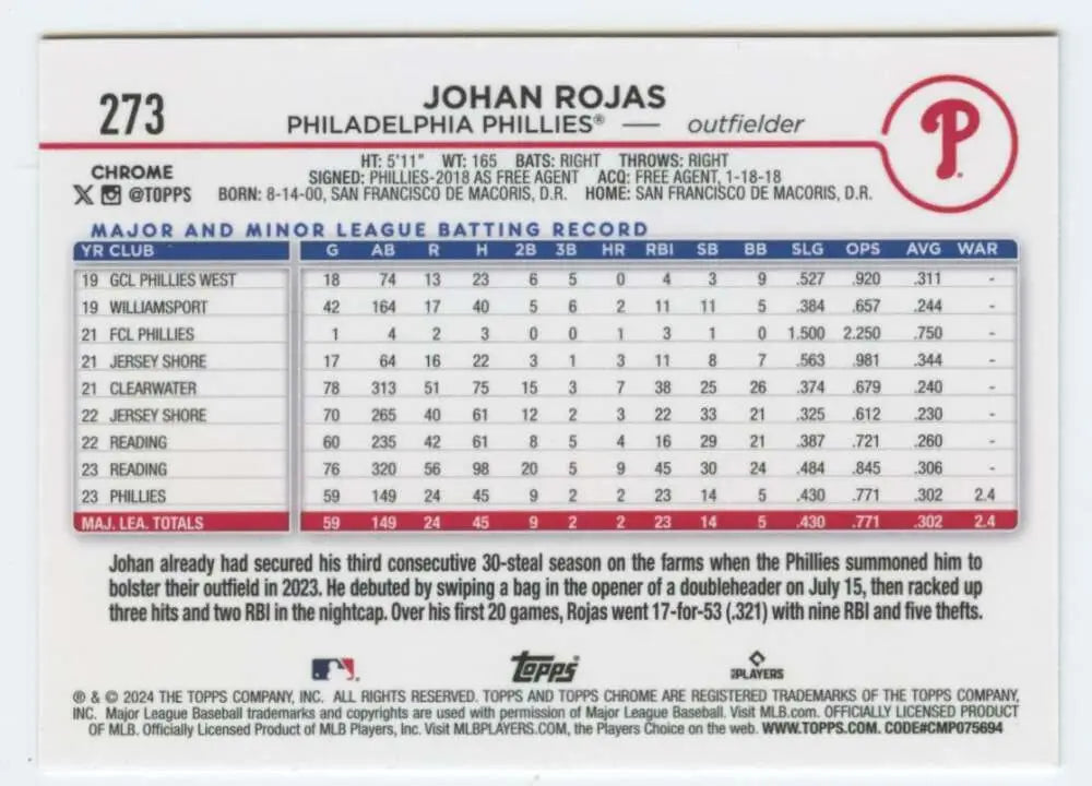 Baseball card featuring Johan Rojas statistics from 2024 Topps Chrome for Phillies