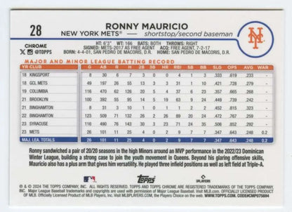 Baseball card of Ronny Mauricio with stats for New York Mets Topps Chrome rookie