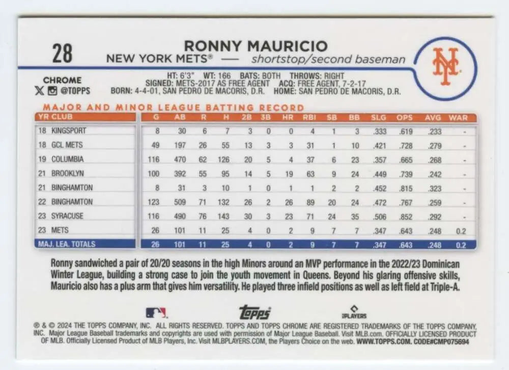 Ronny Mauricio New York Mets Baseball Card showcasing statistics and career information