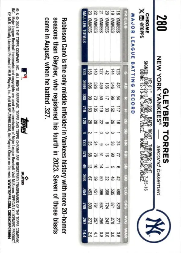 Baseball card of Gleyber Torres showcasing statistics in a grid format from Topps Chrome