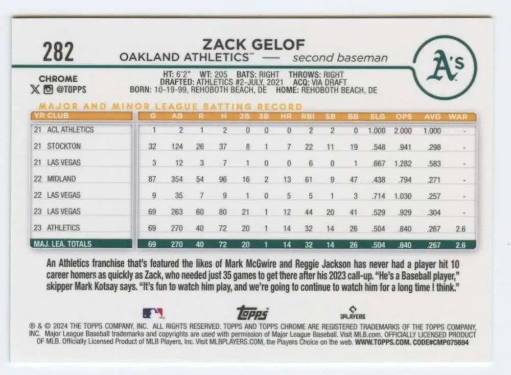 Zack Gelof 2024 Topps Chrome #282 baseball card with player statistics and biography