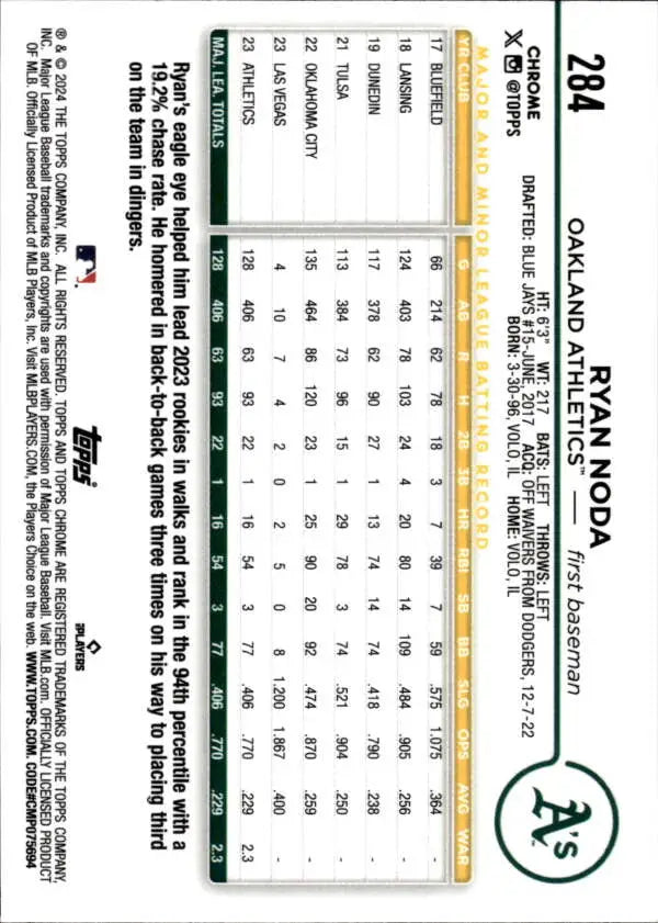 Baseball card featuring Ryan Noda statistics for Oakland Athletics in grid format