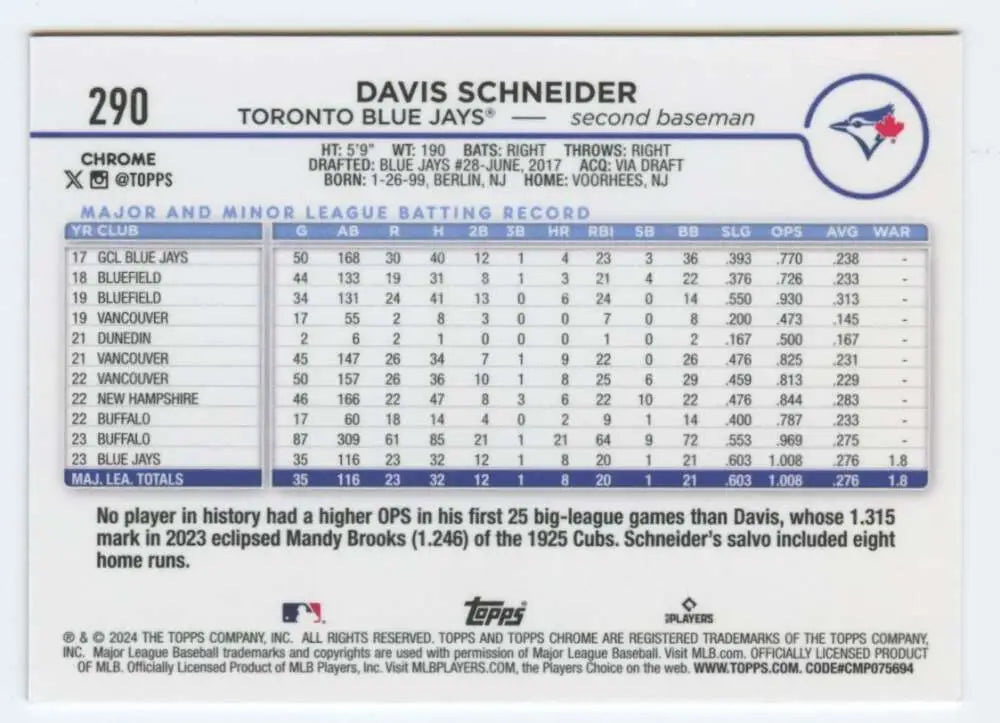 Baseball card back displaying Davis Schneider stats for Topps Chrome Blue Jays Rookie card