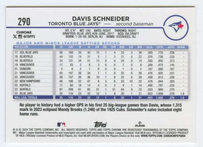 Back of 2024 Topps Chrome #290 Davis Schneider Toronto Blue Jays Baseball Card with stats