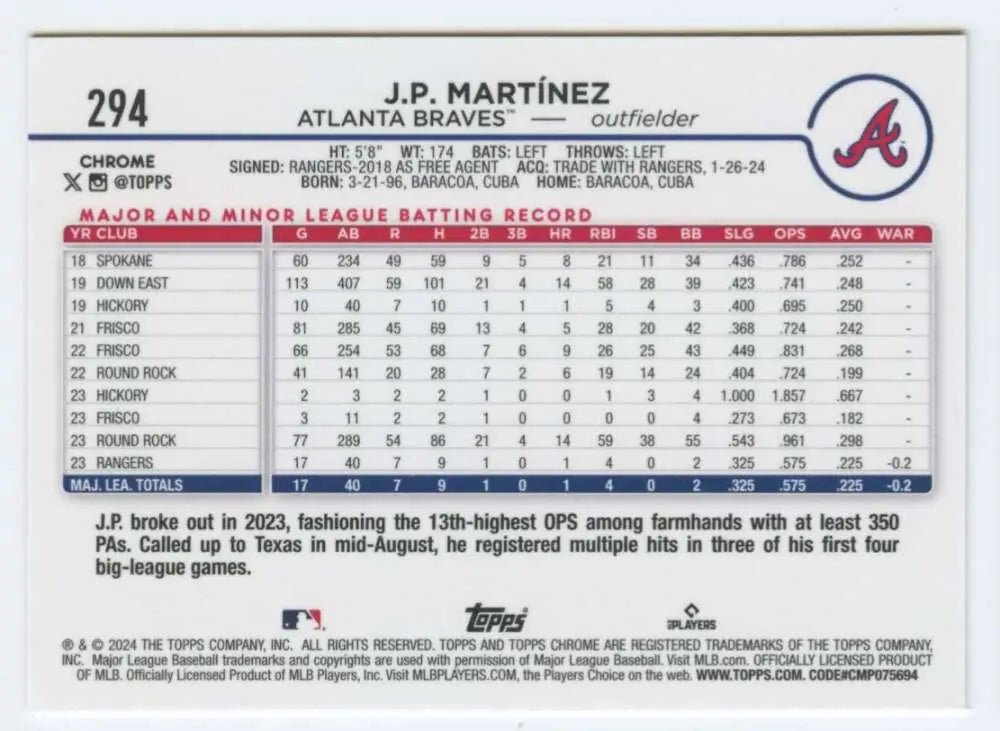 Baseball card statistics and batting record for J.P. Martinez, Topps Chrome Rookie Atlanta Braves