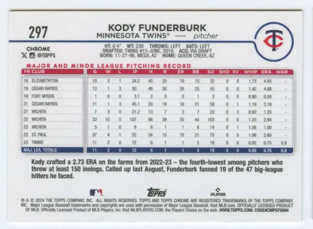 Baseball card of Kody Funderburk with Minnesota Twins pitching stats and records