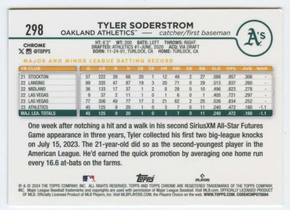 Tyler Soderstrom baseball card showcasing his statistics with the Oakland Athletics