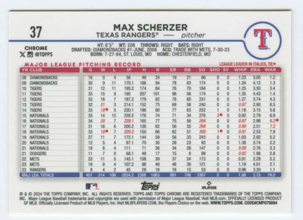 Back of 2024 Topps Chrome #37 Max Scherzer Baseball Card showcasing Texas Rangers stats