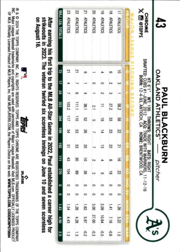 Baseball trading card featuring Paul Blackburn statistics for Oakland Athletics Topps Chrome