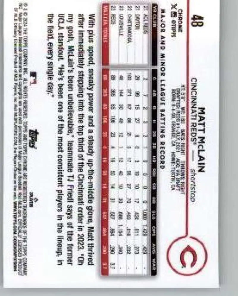 Baseball scorecard highlighting statistics for 2024 Topps Chrome Matt McLain Cincinnati Reds Card