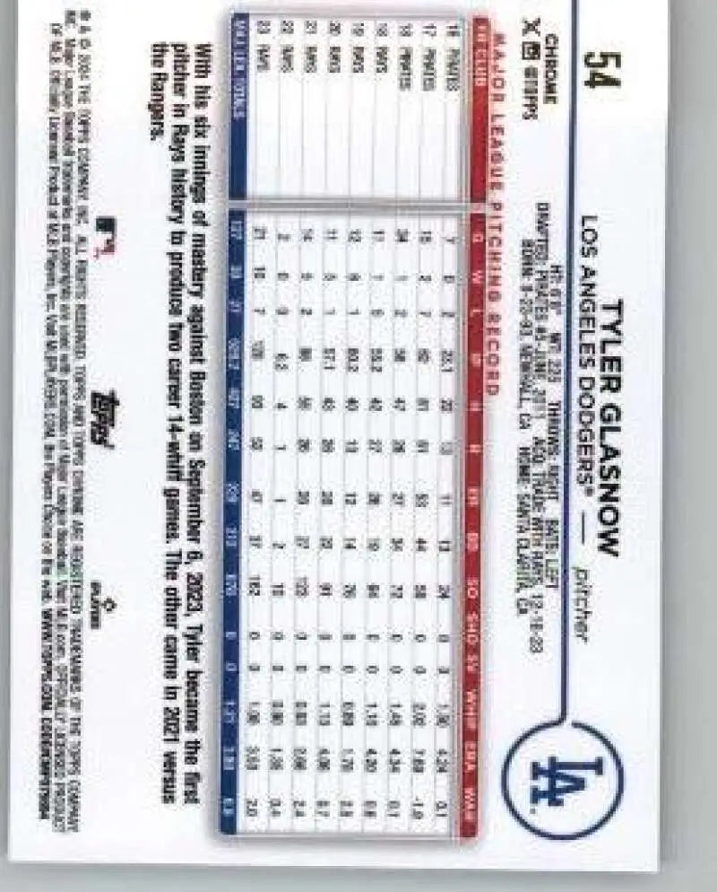 Tyler Glasnow Los Angeles Dodgers baseball card with team statistics displayed