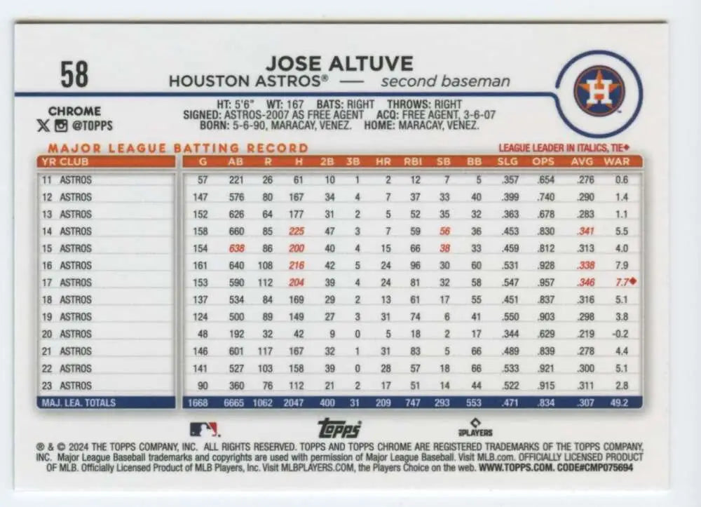 Jose Altuve baseball card showcasing career stats from 2024 Topps Chrome #58