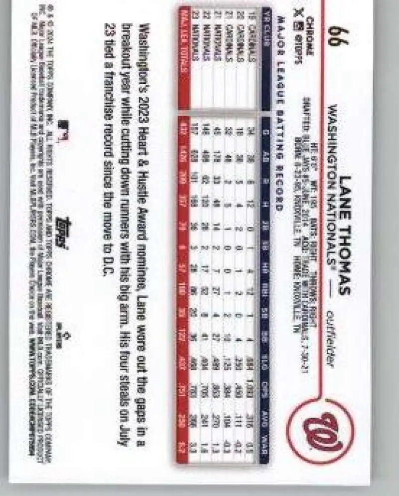 Baseball card featuring Lane Thomas statistics for Washington Nationals 2024 Topps Chrome