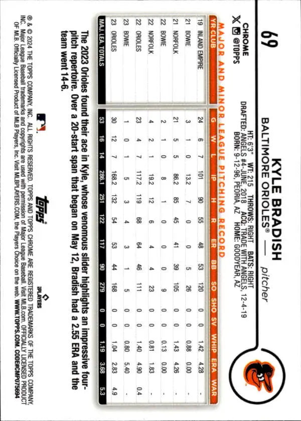 2024 Topps Chrome #69 Kyle Bradish baseball card displaying player statistics in grid format